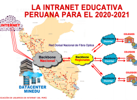 La INTRANET EDUCATIVA PERUANA