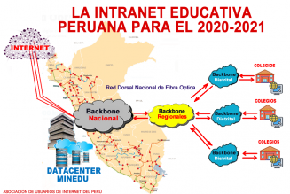 La INTRANET EDUCATIVA PERUANA